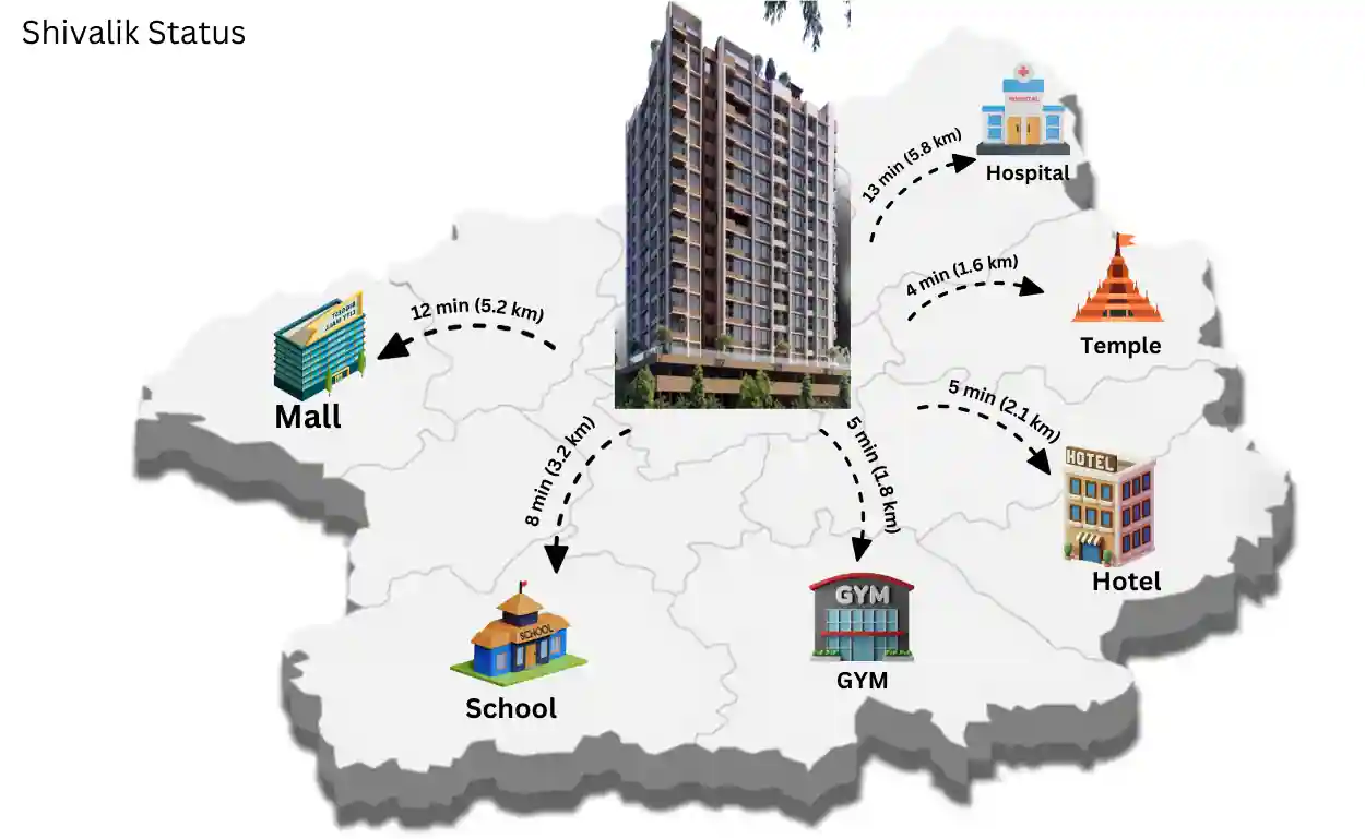Shivalik Status Map